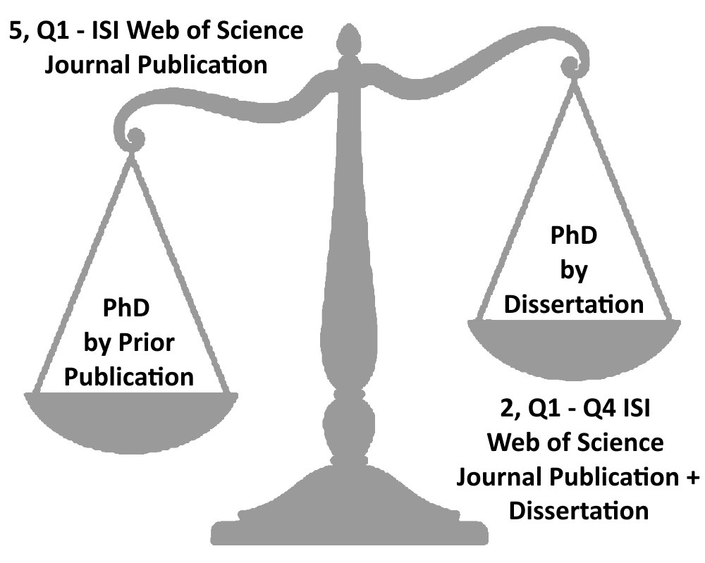 phd by publication westminster